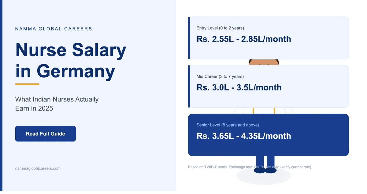 Salary of Nurses in Germany in Indian Rupees: What You Will Actually Earn in 2026 | Namma Global Careers